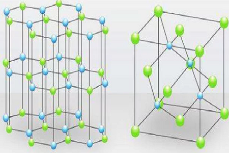 Boron nitride