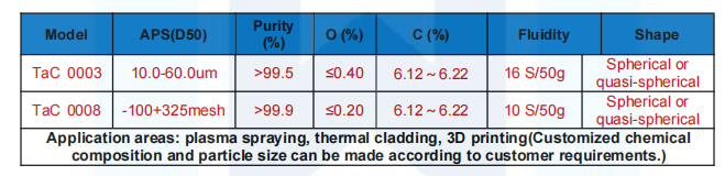 TaC  technical parameters