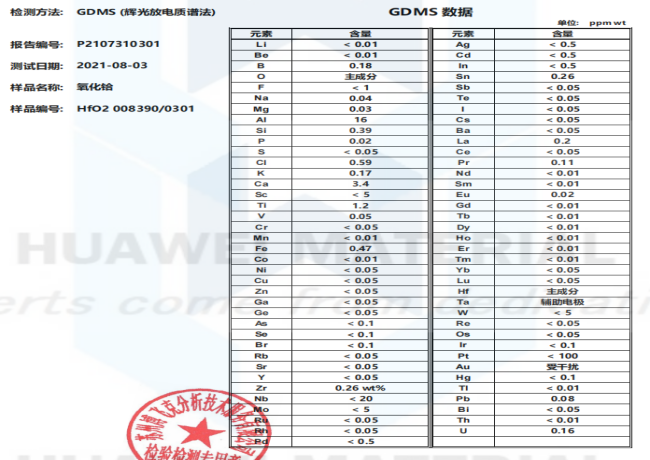 GDMS HfO2 )