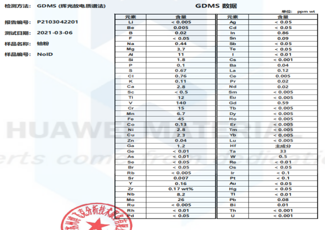 GDMS of hafnium powder 2021.03.04