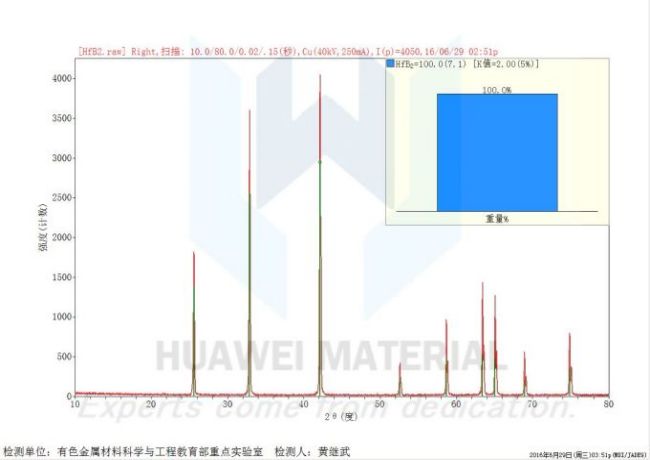 HfB2-2016.06.29 XRD