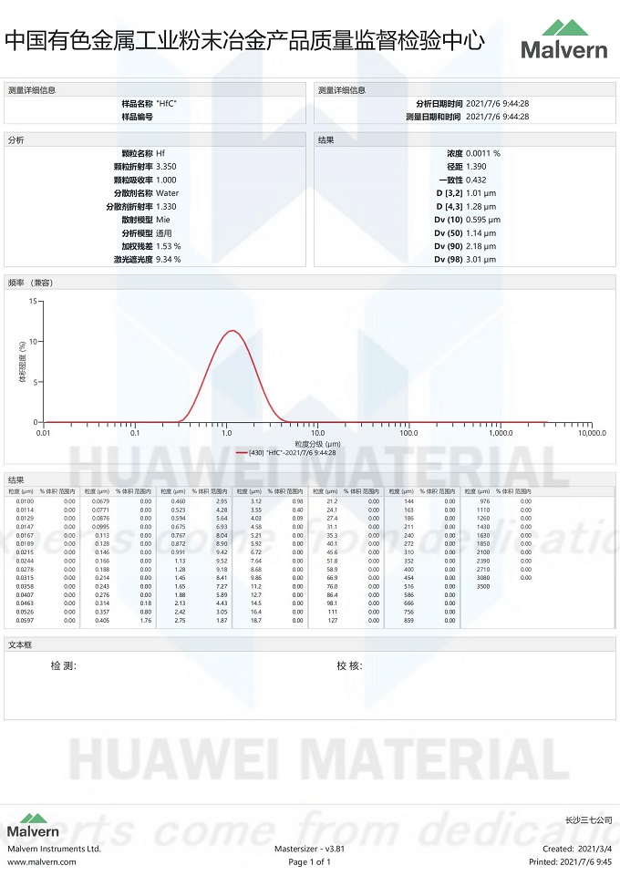 Hafnium carbide