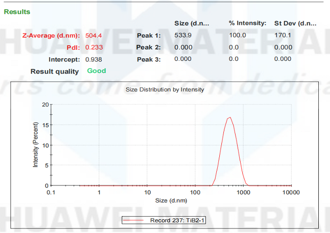 Size Distribution Report of TiB2(1)