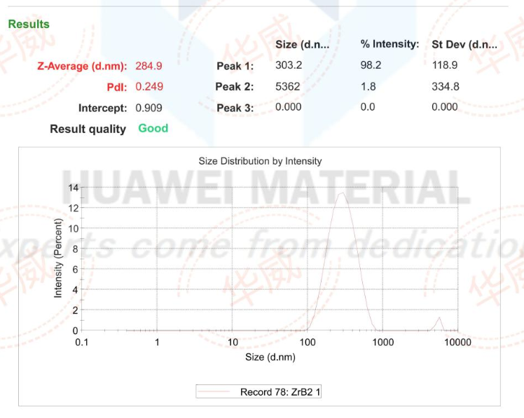 Size Distribution Report of nano ZrB2