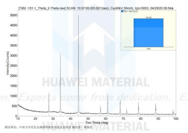 Theta phase analysis of TiB2-2020.04.28-1_00 