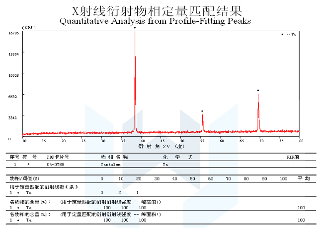 XRD Ta powder