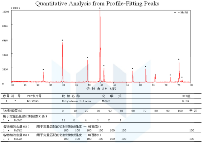 XRD of MoSi2-Molybdenum disilicide2017.10.
