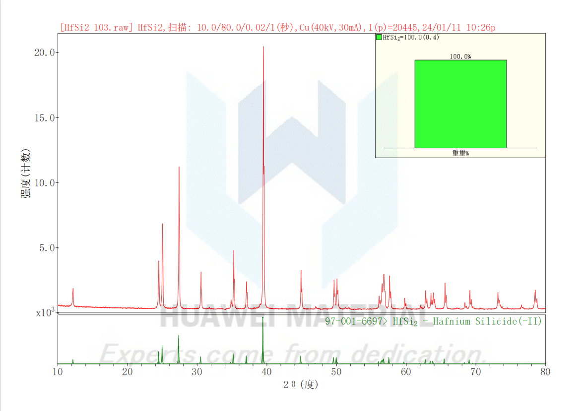 HfSi2 XRD