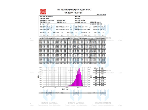 High-Quality Vanadium Powder with 99.7+ Purity