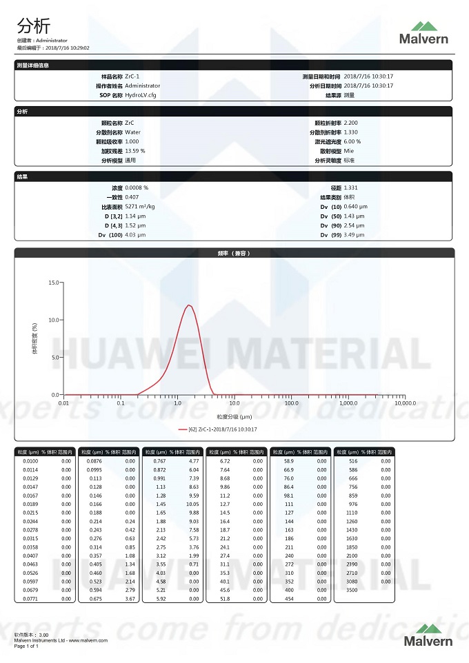 Zirconium carbide