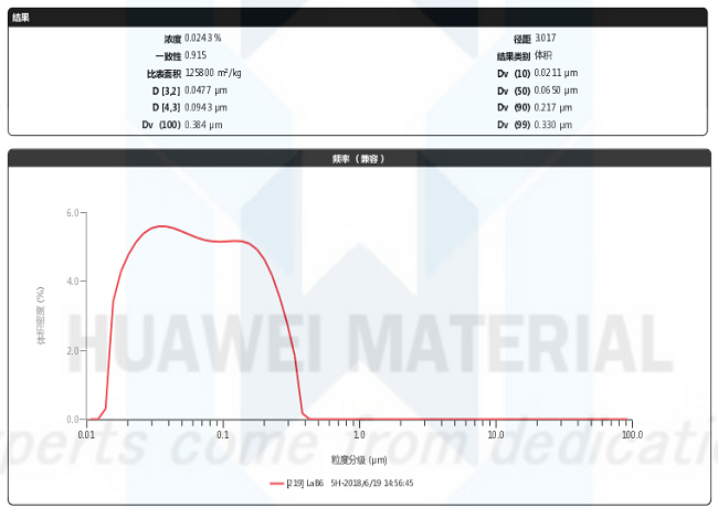 size distribution report of LaB6(65nm)-2018.06.19_00