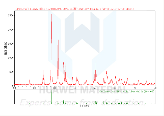 theta phase analysis of nano HfO2 Hafnium Dioxide-2016.09.09